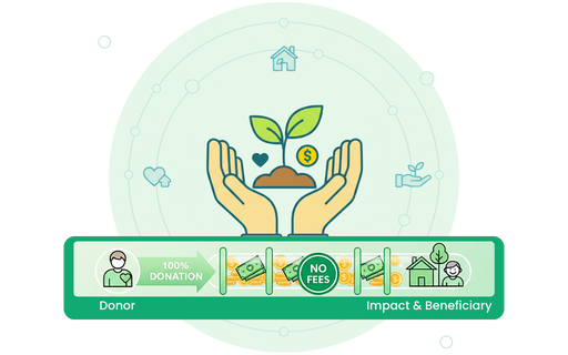 100% Donation Policy