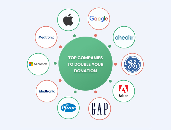 <h2>Double Your Impact with <span style="color: #7c3bed;">Corporate Matching</span></h2>