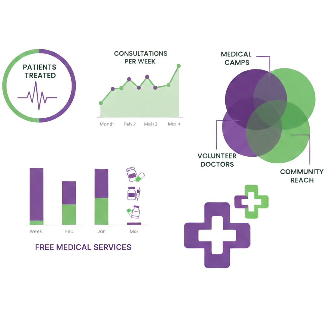 Live Medical Care Update