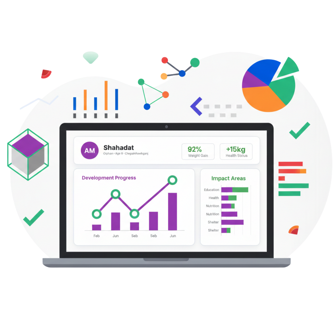 Orphan Care - Live Update