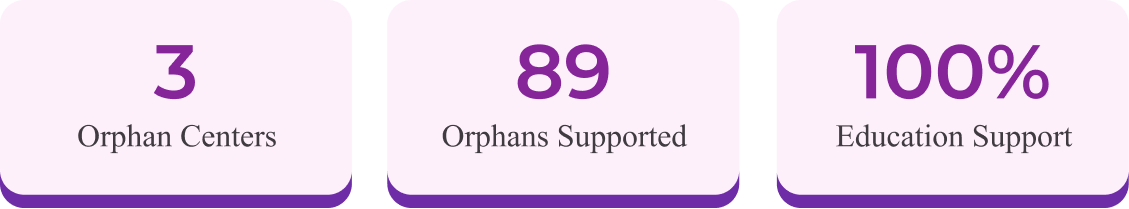 Orphan Care Project.png
